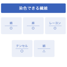 画像をギャラリービューアに読み込む, 染色キット 黒染めセット