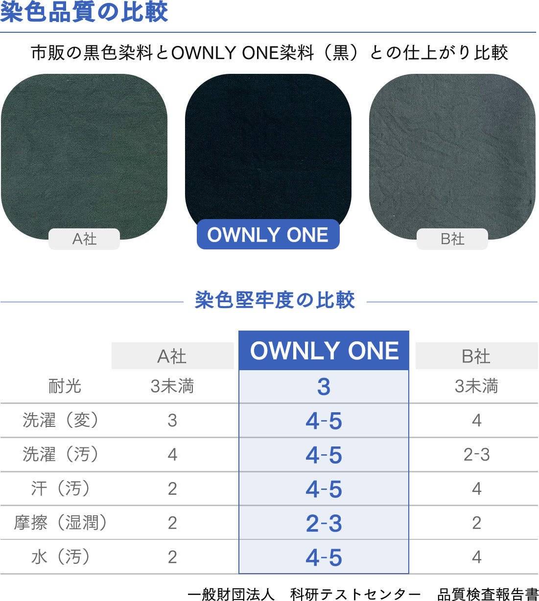 染色キット 黒染めセット – OWNLY ONE
